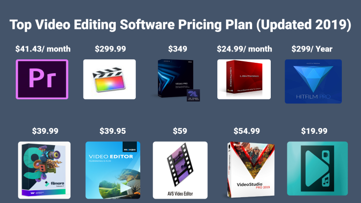 Top Video Editing Software Pricing Comparison 2019 Update